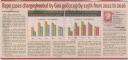 Rape case chargesheeted by Goa Police up by 119% from 2012 to 2016_July2019.JPG - 
